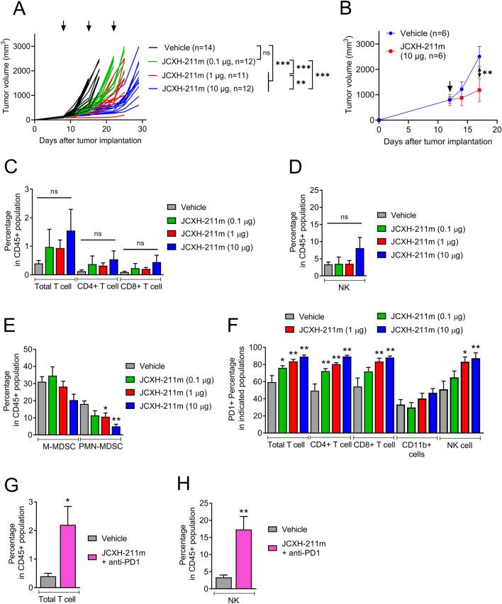 https://cdn.ncbi.nlm.nih.gov/pmc/blobs/1162/10978917/fceaeaca3649/41598_2024_57997_Fig5_HTML.jpg