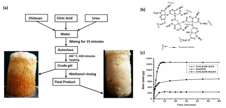 https://cdn.ncbi.nlm.nih.gov/pmc/blobs/1163/7590028/4dde5b018ecf/polymers-12-02425-g005.jpg