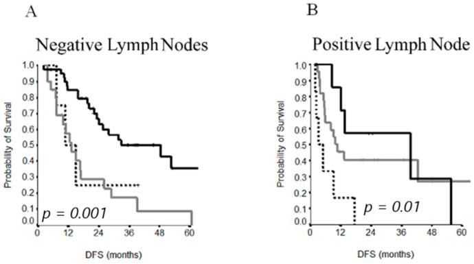 https://cdn.ncbi.nlm.nih.gov/pmc/blobs/1163/7866406/010dc98dd42a/cancers-13-00523-g003.jpg
