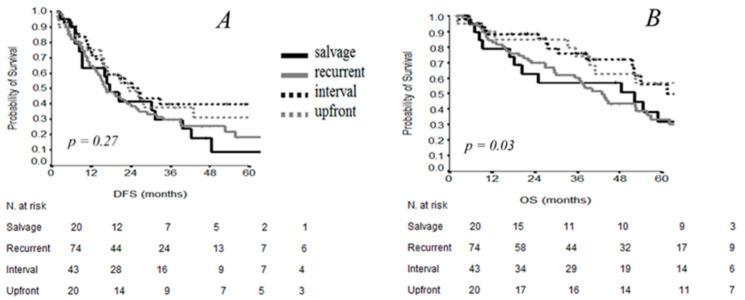 https://cdn.ncbi.nlm.nih.gov/pmc/blobs/1163/7866406/6f77f5eca931/cancers-13-00523-g005.jpg
