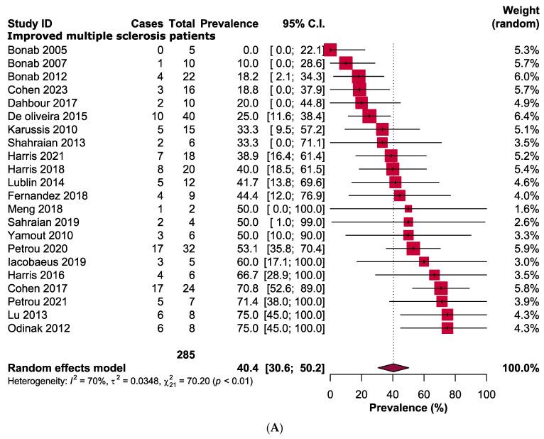 https://cdn.ncbi.nlm.nih.gov/pmc/blobs/1165/10573670/2e200632ed9b/jcm-12-06311-g002a.jpg