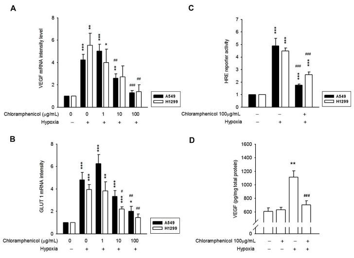 https://cdn.ncbi.nlm.nih.gov/pmc/blobs/1165/6337541/2c485d021a3b/ijms-20-00157-g002.jpg