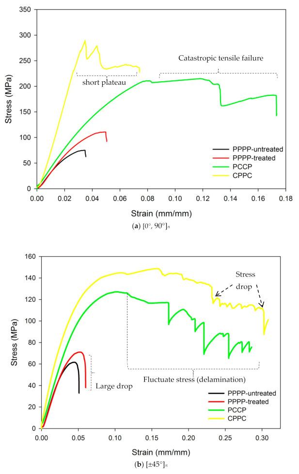https://cdn.ncbi.nlm.nih.gov/pmc/blobs/1165/7866975/220d61ebcaf7/polymers-13-00455-g004a.jpg