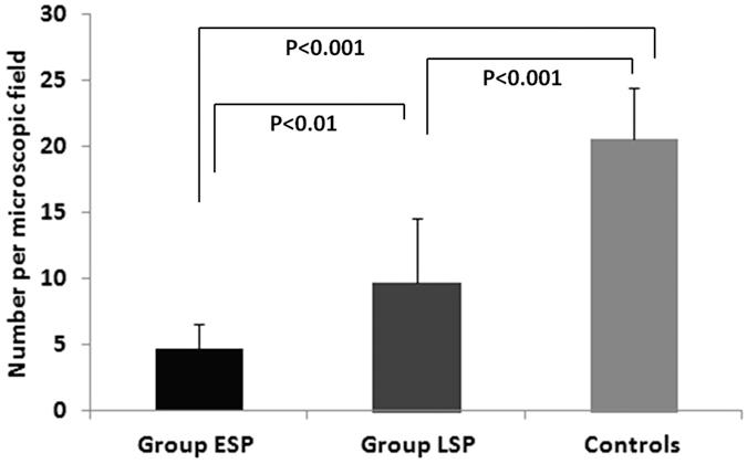 https://cdn.ncbi.nlm.nih.gov/pmc/blobs/1166/4958919/7655cdb217a8/srep30417-f3.jpg