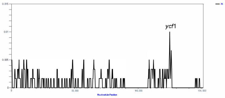 https://cdn.ncbi.nlm.nih.gov/pmc/blobs/1167/9778092/b3f4a097c7a2/genes-13-02410-g006.jpg
