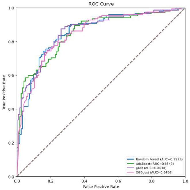 https://cdn.ncbi.nlm.nih.gov/pmc/blobs/116b/9253566/8bb8d11cfa69/fpubh-10-874455-g0002.jpg