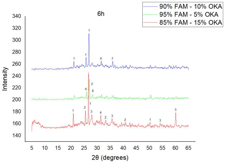 https://cdn.ncbi.nlm.nih.gov/pmc/blobs/116d/11990046/39a402698fdf/materials-18-01496-g006.jpg