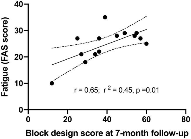 https://cdn.ncbi.nlm.nih.gov/pmc/blobs/116e/7649767/28e4d3b40fed/fneur-11-562706-g0002.jpg