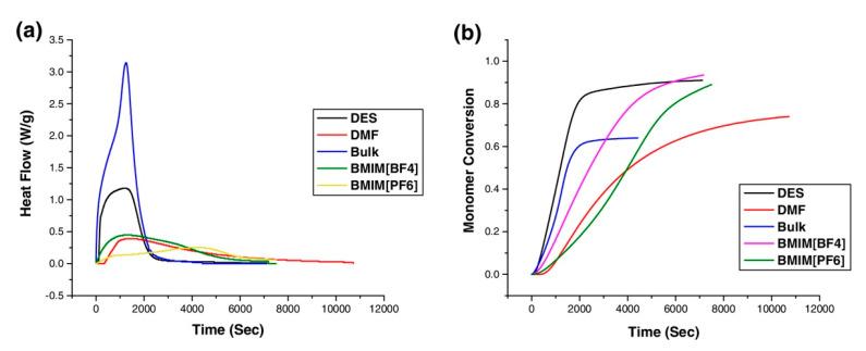https://cdn.ncbi.nlm.nih.gov/pmc/blobs/1172/7866798/8a1f1dd73a9f/polymers-13-00447-g004.jpg