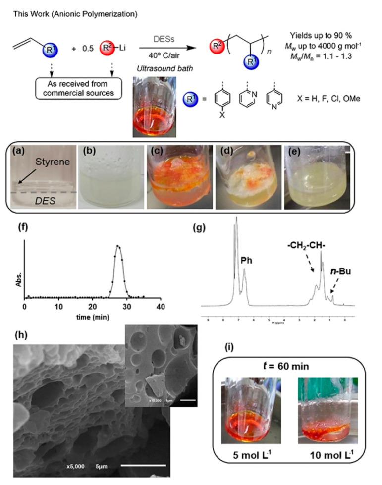 https://cdn.ncbi.nlm.nih.gov/pmc/blobs/1172/7866798/f0586bc3ef52/polymers-13-00447-g005.jpg