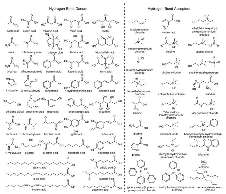 https://cdn.ncbi.nlm.nih.gov/pmc/blobs/1172/7866798/ff0bb9863065/polymers-13-00447-g001.jpg
