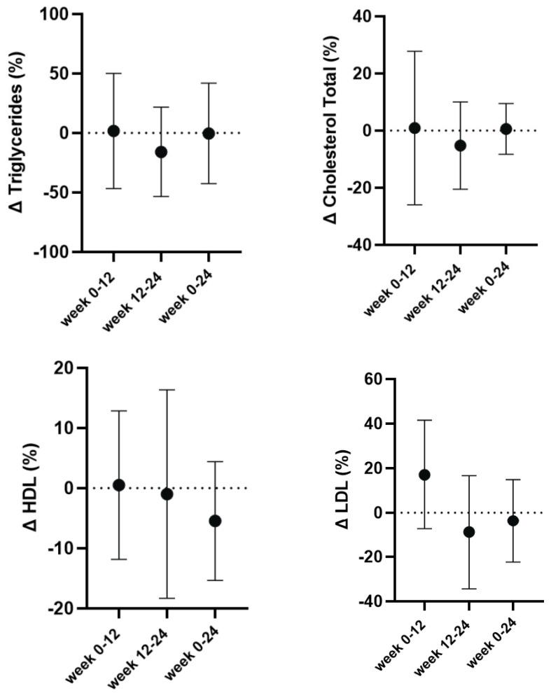 https://cdn.ncbi.nlm.nih.gov/pmc/blobs/1173/11990763/7d450d2c1218/nutrients-17-01265-g003.jpg