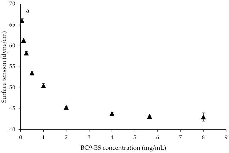 https://cdn.ncbi.nlm.nih.gov/pmc/blobs/1173/8952429/453238169c18/pharmaceutics-14-00524-g001a.jpg
