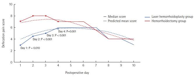 https://cdn.ncbi.nlm.nih.gov/pmc/blobs/1174/10915529/664061cadff9/ac-2022-00164-0023f3.jpg