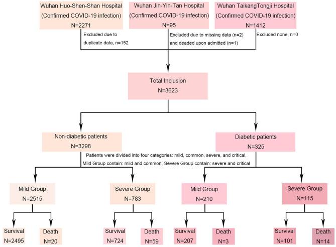 https://cdn.ncbi.nlm.nih.gov/pmc/blobs/1174/8215148/4b9a0d2b16f4/fmed-08-655604-g0001.jpg