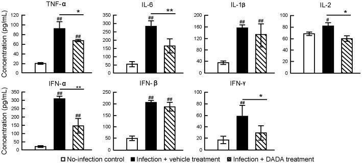 https://cdn.ncbi.nlm.nih.gov/pmc/blobs/1175/4035290/1e9299930c77/pone.0098032.g005.jpg