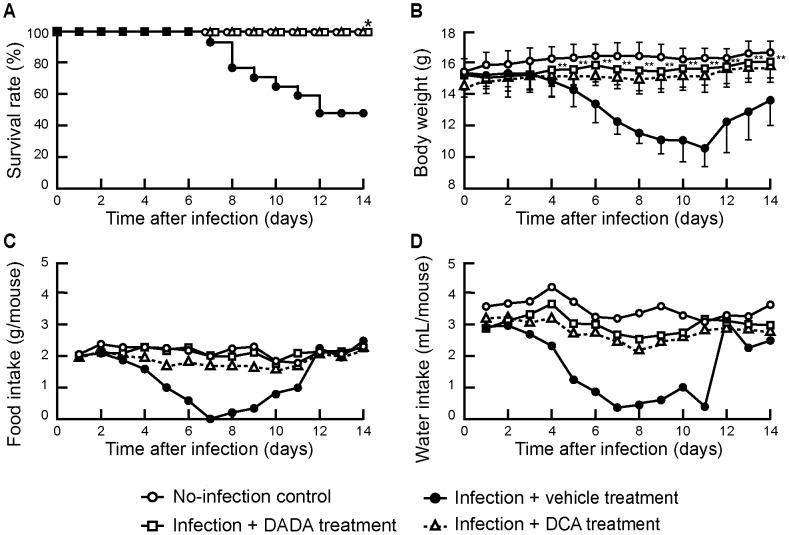 https://cdn.ncbi.nlm.nih.gov/pmc/blobs/1175/4035290/ce229e226f52/pone.0098032.g008.jpg