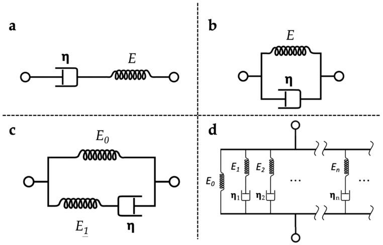 https://cdn.ncbi.nlm.nih.gov/pmc/blobs/1176/8399510/0dab66450112/polymers-13-02672-g006.jpg