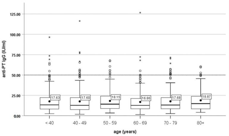 https://cdn.ncbi.nlm.nih.gov/pmc/blobs/1176/9502282/f9dbfc39f383/vaccines-10-01511-g002.jpg