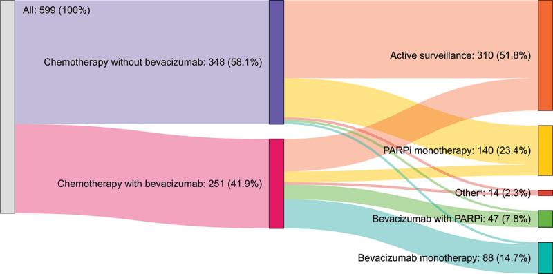 https://cdn.ncbi.nlm.nih.gov/pmc/blobs/1177/12330229/52e340c3c381/IFON_A_2526273_F0002_OC.jpg