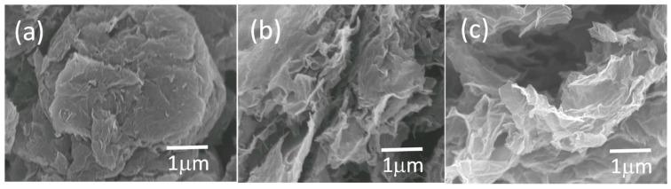 https://cdn.ncbi.nlm.nih.gov/pmc/blobs/1177/5848960/709d0ec3791f/materials-11-00263-g003.jpg