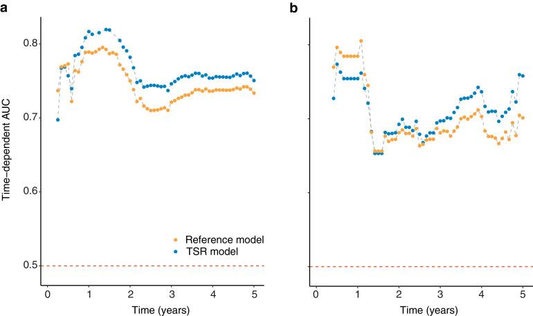 https://cdn.ncbi.nlm.nih.gov/pmc/blobs/1179/7648125/da8677fc8e1a/gr5.jpg