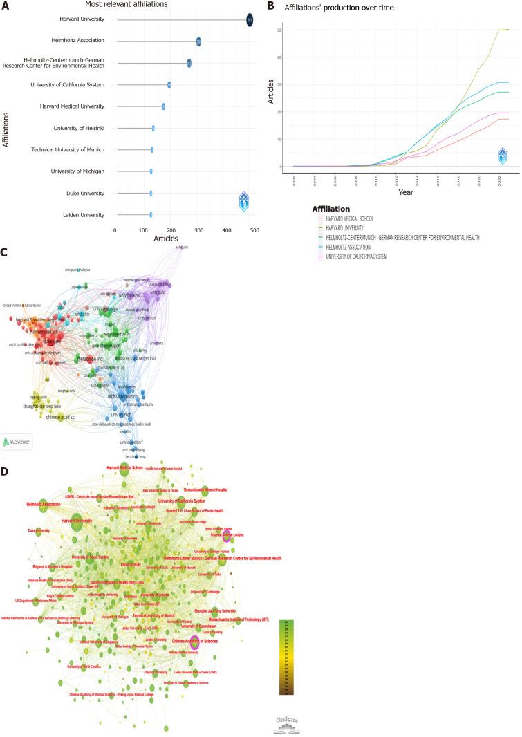 https://cdn.ncbi.nlm.nih.gov/pmc/blobs/117b/11099375/5c61bf00a390/WJD-15-1021-g004.jpg