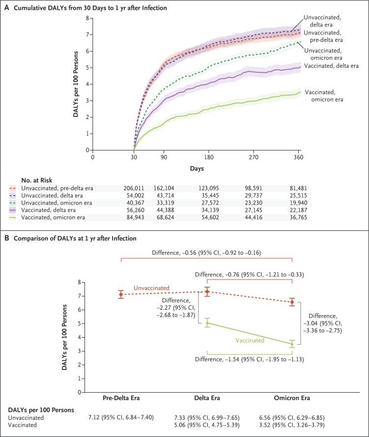 https://cdn.ncbi.nlm.nih.gov/pmc/blobs/117d/11687648/c4257d89fc9e/NEJMoa2403211_f4.jpg