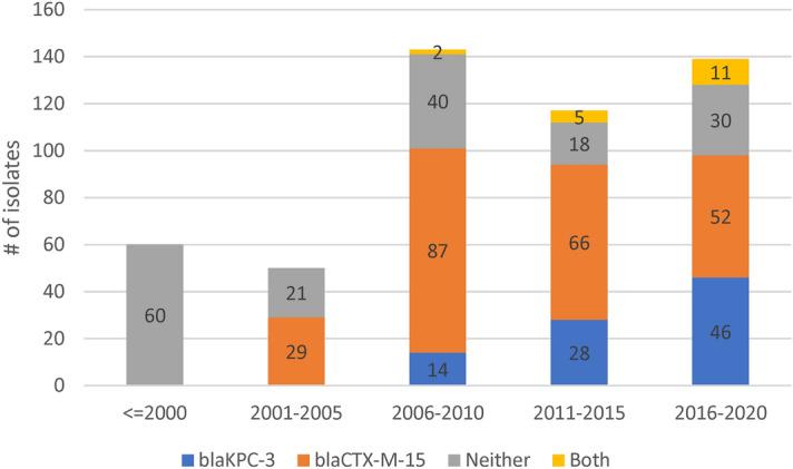 https://cdn.ncbi.nlm.nih.gov/pmc/blobs/117d/9376061/85d42379879f/41598_2022_17996_Fig2_HTML.jpg