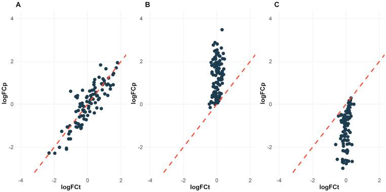 https://cdn.ncbi.nlm.nih.gov/pmc/blobs/117e/11592251/2fa3b7b63d1e/biology-13-00848-g002.jpg