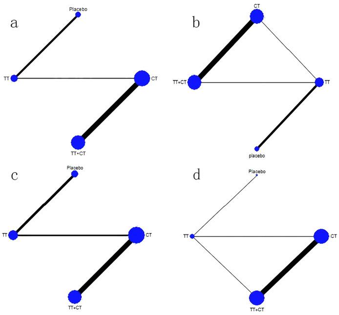https://cdn.ncbi.nlm.nih.gov/pmc/blobs/1180/12085113/203aae0af3a1/peerj-13-19386-g003.jpg