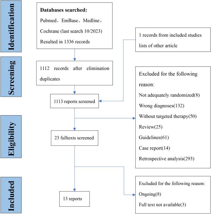 https://cdn.ncbi.nlm.nih.gov/pmc/blobs/1180/12085113/435f82414515/peerj-13-19386-g001.jpg