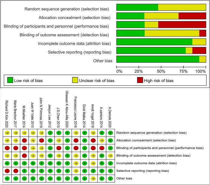 https://cdn.ncbi.nlm.nih.gov/pmc/blobs/1180/12085113/eb14de622620/peerj-13-19386-g002.jpg