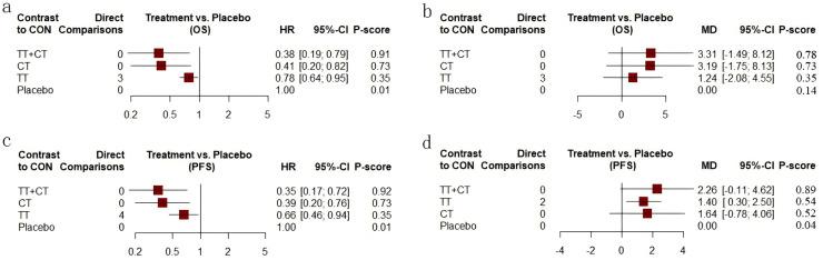 https://cdn.ncbi.nlm.nih.gov/pmc/blobs/1180/12085113/f9c1477b613b/peerj-13-19386-g004.jpg