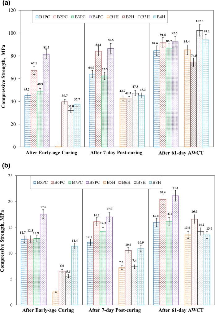 https://cdn.ncbi.nlm.nih.gov/pmc/blobs/1181/9950170/4c9f67a6c286/11527_2022_1926_Fig9_HTML.jpg