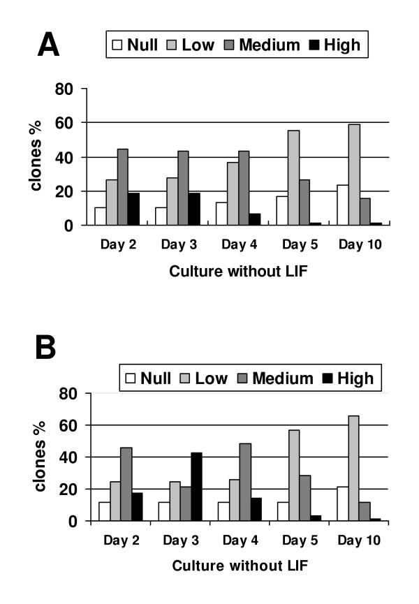 https://cdn.ncbi.nlm.nih.gov/pmc/blobs/1182/1402293/bc45782fac37/1477-7827-4-5-4.jpg