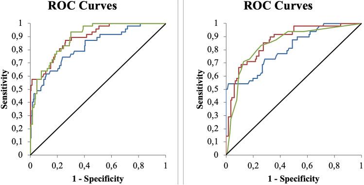 https://cdn.ncbi.nlm.nih.gov/pmc/blobs/1183/8841305/41463453ee26/11739_2021_2669_Fig2_HTML.jpg