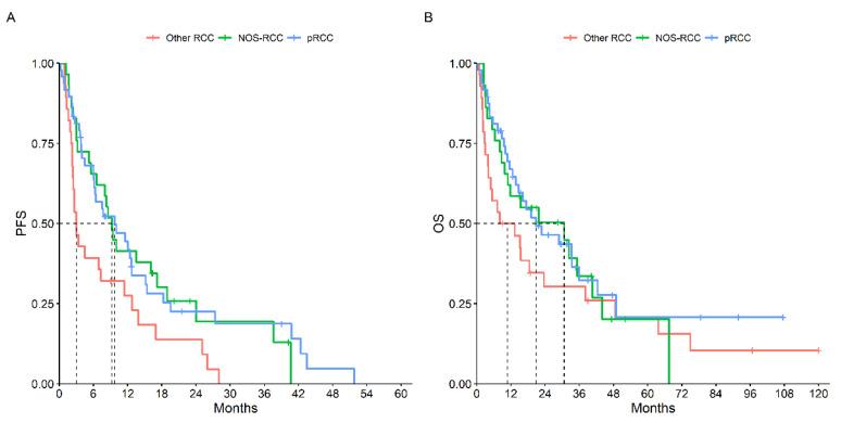 https://cdn.ncbi.nlm.nih.gov/pmc/blobs/1184/10487077/36d53c904b74/cancers-15-04353-g001.jpg