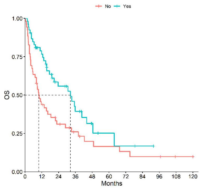https://cdn.ncbi.nlm.nih.gov/pmc/blobs/1184/10487077/8b0f819d1630/cancers-15-04353-g003.jpg