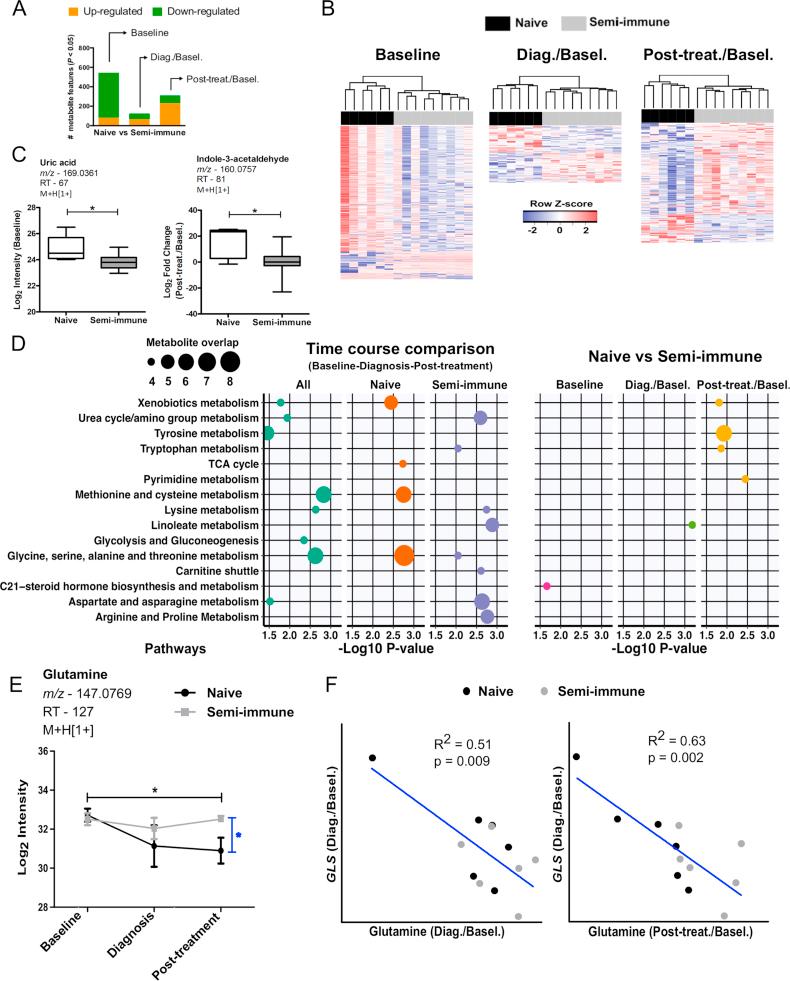 https://cdn.ncbi.nlm.nih.gov/pmc/blobs/1184/6007173/21cc4c11963b/gr2.jpg