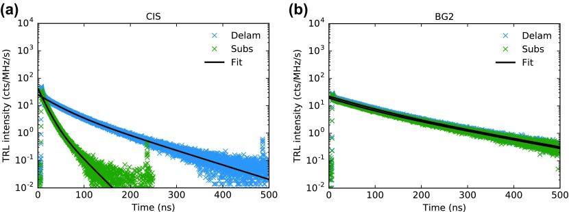 https://cdn.ncbi.nlm.nih.gov/pmc/blobs/1185/5917437/78fc43a5b64f/TSTA_A_1444317_F0006_OC.jpg