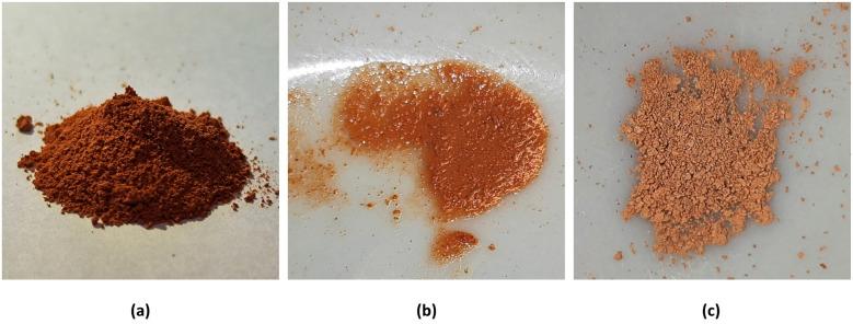 https://cdn.ncbi.nlm.nih.gov/pmc/blobs/1187/12132102/01b67d08f3f3/d5ra01999k-f9.jpg