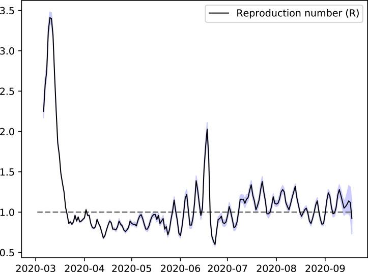 https://cdn.ncbi.nlm.nih.gov/pmc/blobs/1187/8050627/4f66d93d378b/gr3_lrg.jpg