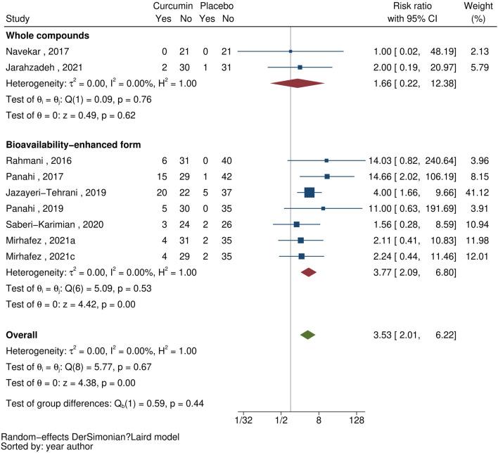 https://cdn.ncbi.nlm.nih.gov/pmc/blobs/118a/10086025/8377b4a5fe02/41598_2023_33023_Fig4_HTML.jpg