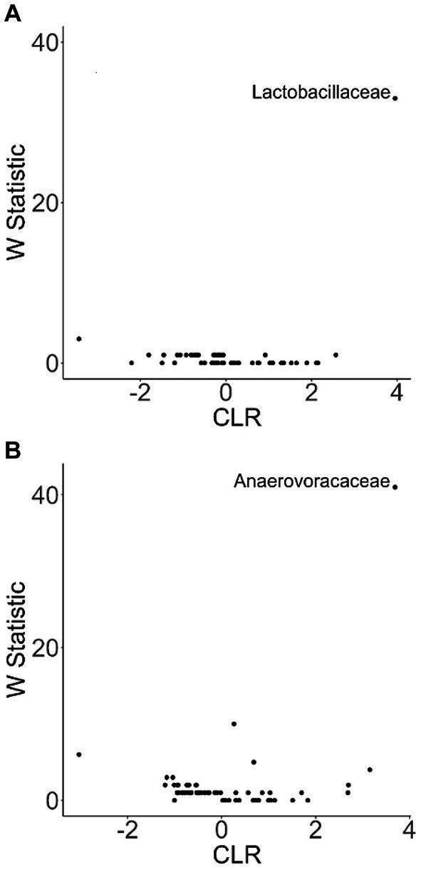 https://cdn.ncbi.nlm.nih.gov/pmc/blobs/118a/10879321/36fb690ae98e/fvets-11-1272711-g008.jpg