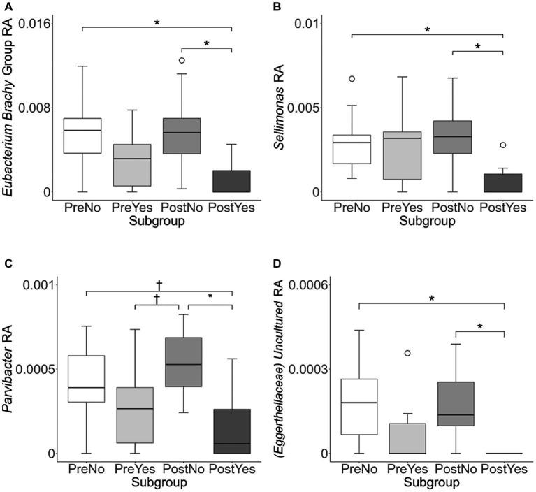https://cdn.ncbi.nlm.nih.gov/pmc/blobs/118a/10879321/5b4ac650c341/fvets-11-1272711-g011.jpg