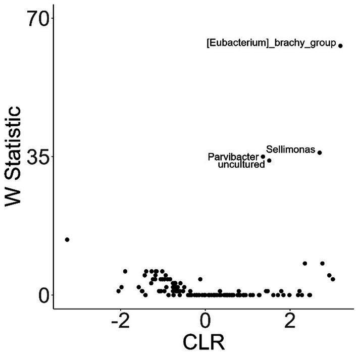 https://cdn.ncbi.nlm.nih.gov/pmc/blobs/118a/10879321/f9d22ed5cf0c/fvets-11-1272711-g010.jpg