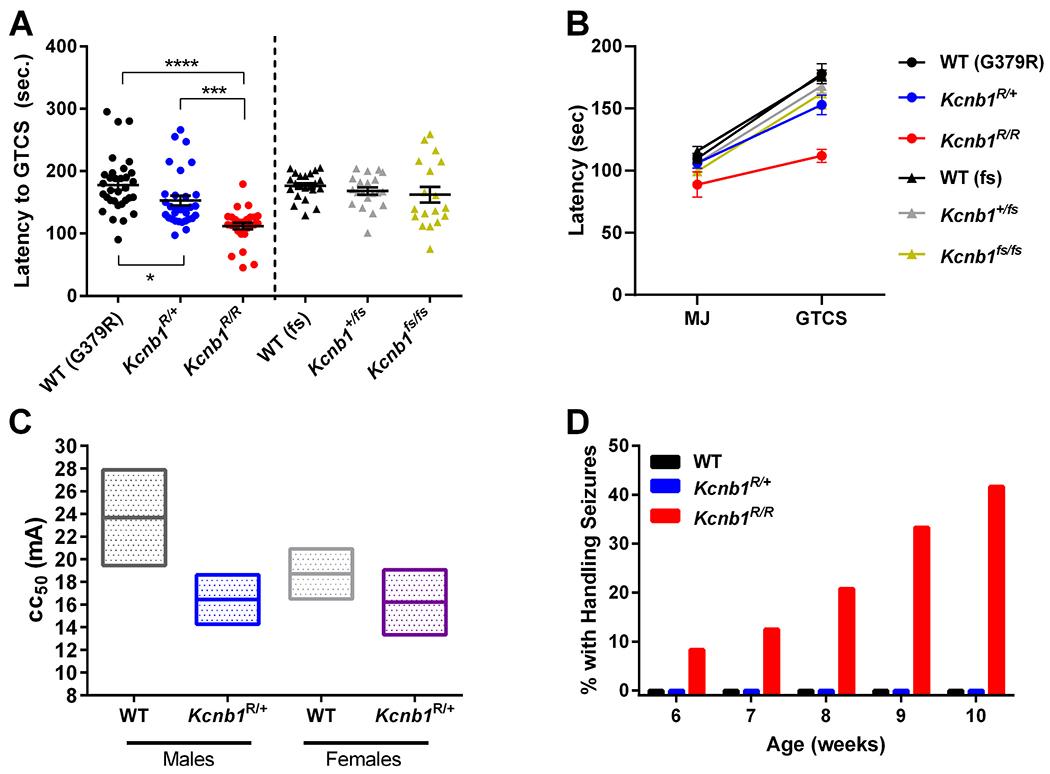 https://cdn.ncbi.nlm.nih.gov/pmc/blobs/1195/7725922/4a8da33de51f/nihms-1644240-f0005.jpg