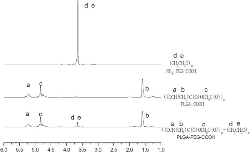 https://cdn.ncbi.nlm.nih.gov/pmc/blobs/1197/5627808/6de9f189053d/medi-96-e7405-g001.jpg