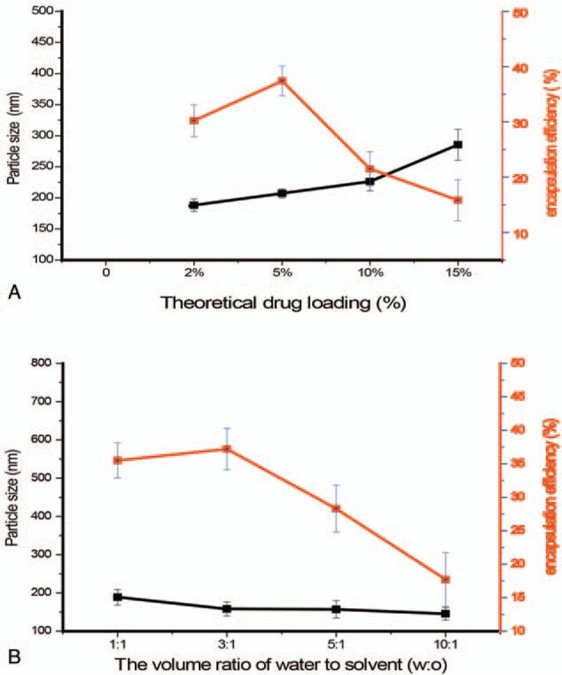 https://cdn.ncbi.nlm.nih.gov/pmc/blobs/1197/5627808/a569a90c514f/medi-96-e7405-g002.jpg